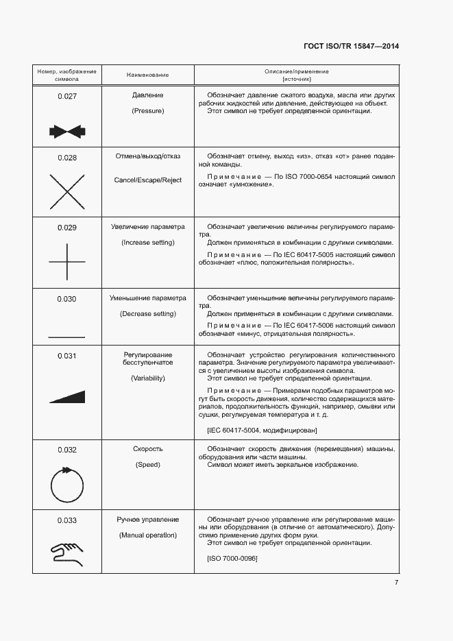 Страница 11 ГОСТ ISO/TR 15847-2014