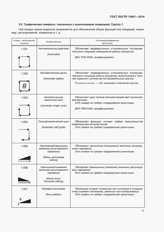 Страница 15 ГОСТ ISO/TR 15847-2014