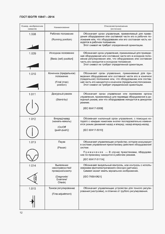 Страница 16 ГОСТ ISO/TR 15847-2014