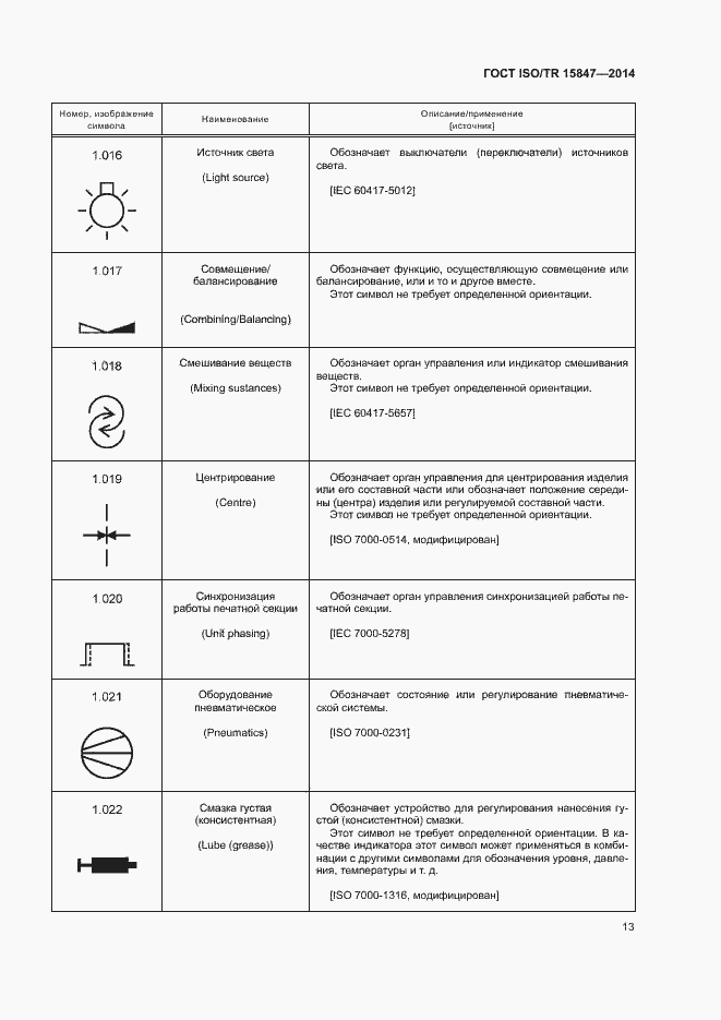 Страница 17 ГОСТ ISO/TR 15847-2014