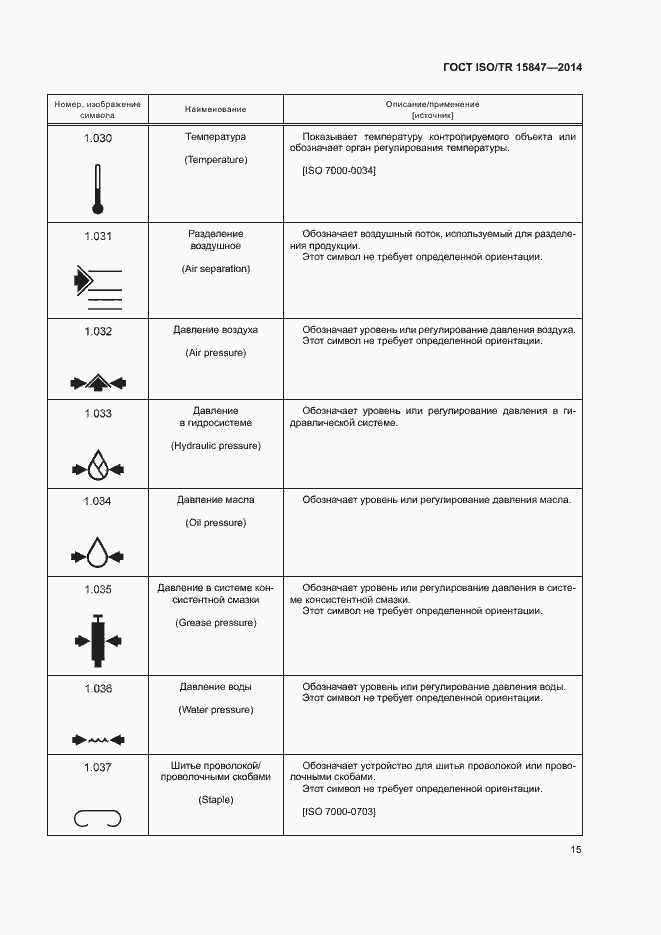 Страница 19 ГОСТ ISO/TR 15847-2014
