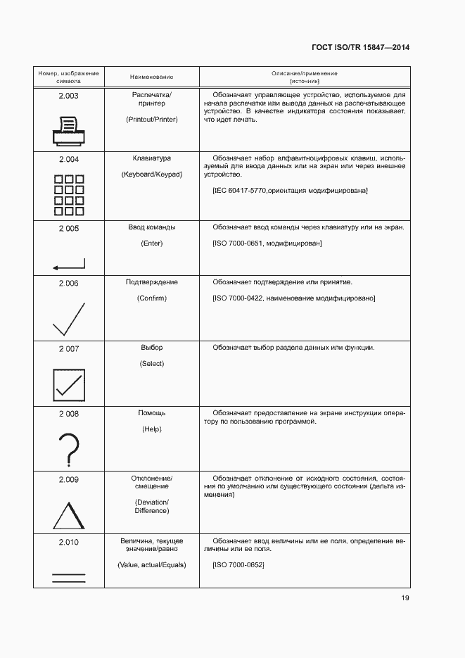 Страница 23 ГОСТ ISO/TR 15847-2014
