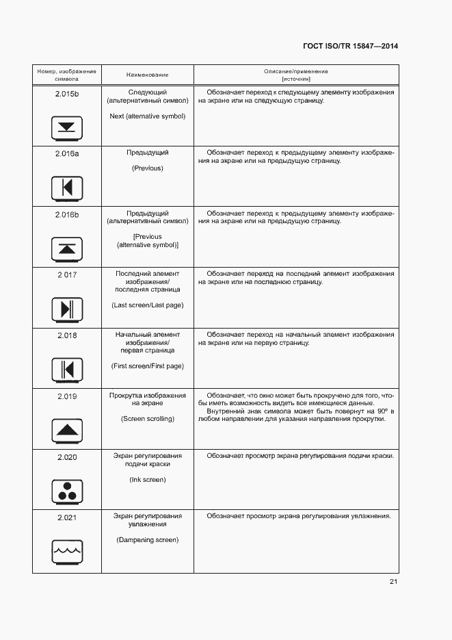 Страница 25 ГОСТ ISO/TR 15847-2014