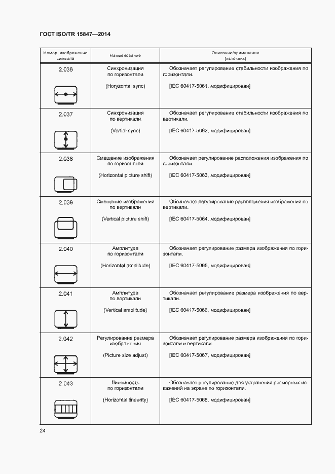 Страница 28 ГОСТ ISO/TR 15847-2014