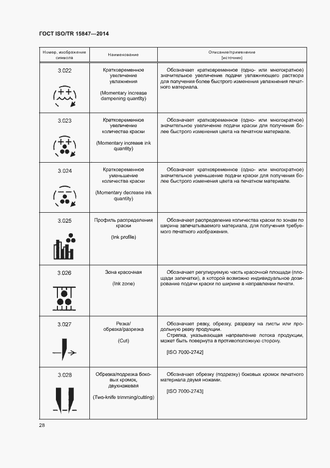 Страница 32 ГОСТ ISO/TR 15847-2014