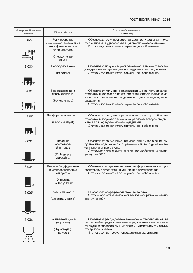 Страница 33 ГОСТ ISO/TR 15847-2014