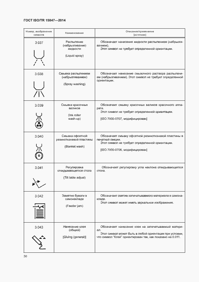 Страница 34 ГОСТ ISO/TR 15847-2014