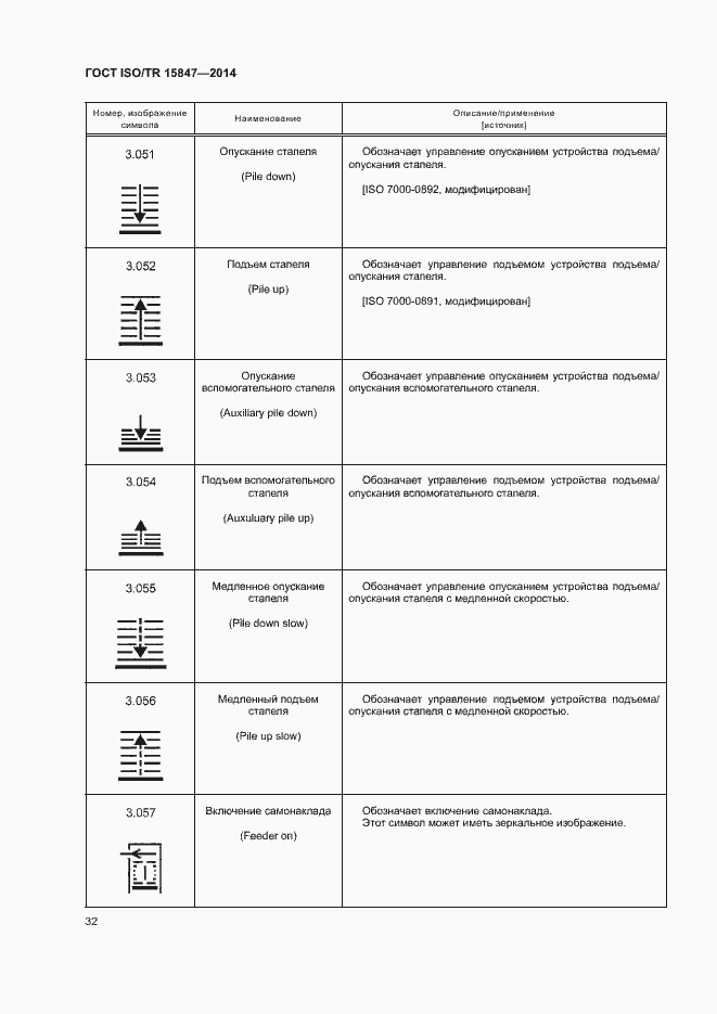 Страница 36 ГОСТ ISO/TR 15847-2014