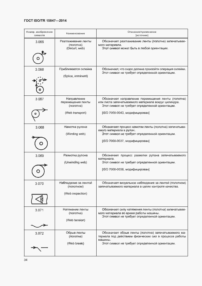Страница 38 ГОСТ ISO/TR 15847-2014