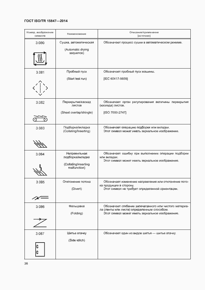 Страница 40 ГОСТ ISO/TR 15847-2014