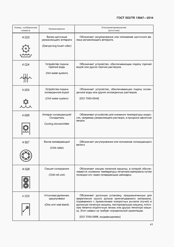Страница 45 ГОСТ ISO/TR 15847-2014