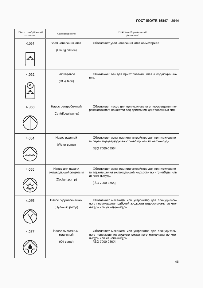 Страница 49 ГОСТ ISO/TR 15847-2014