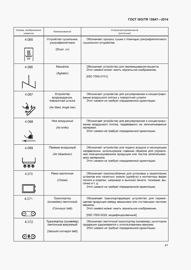 Страница 51 ГОСТ ISO/TR 15847-2014
