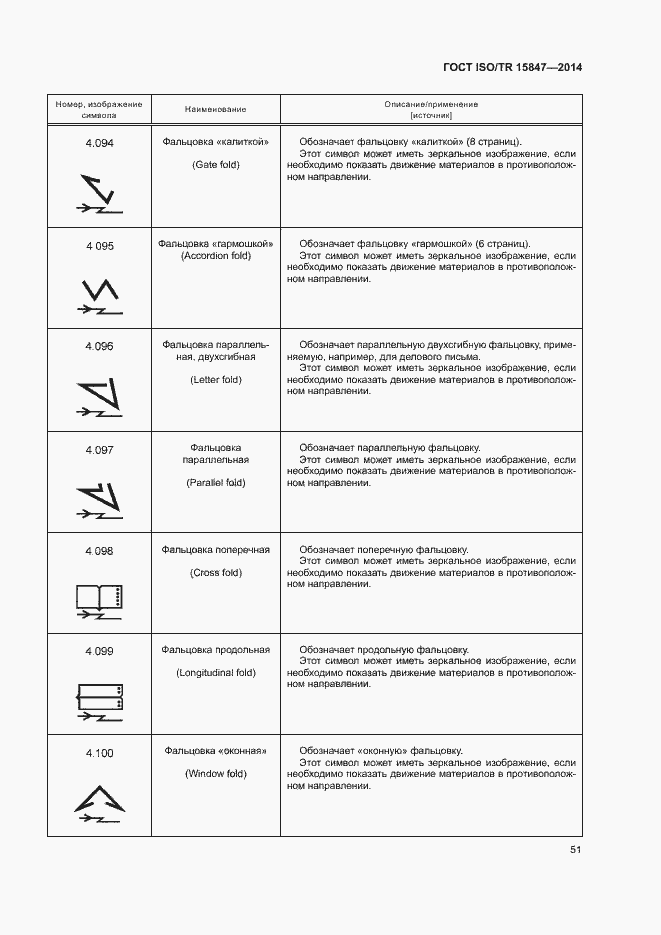 Страница 55 ГОСТ ISO/TR 15847-2014
