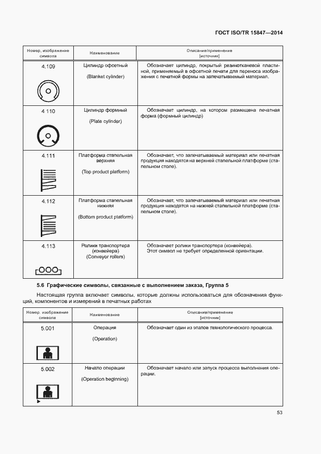 Страница 57 ГОСТ ISO/TR 15847-2014
