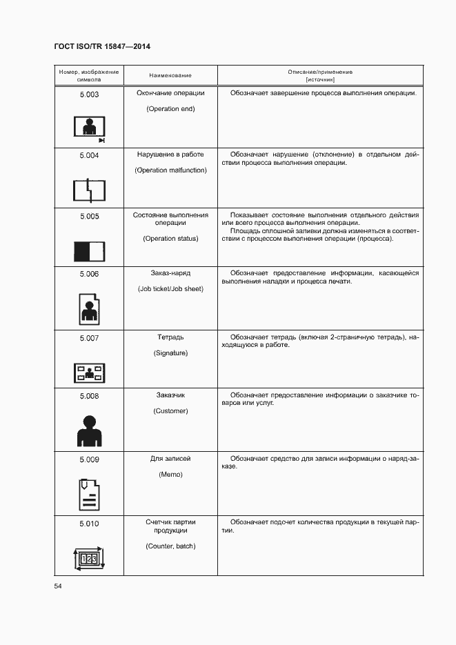 Страница 58 ГОСТ ISO/TR 15847-2014