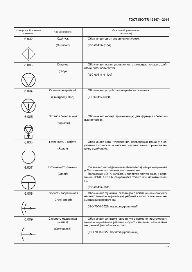 Страница 61 ГОСТ ISO/TR 15847-2014