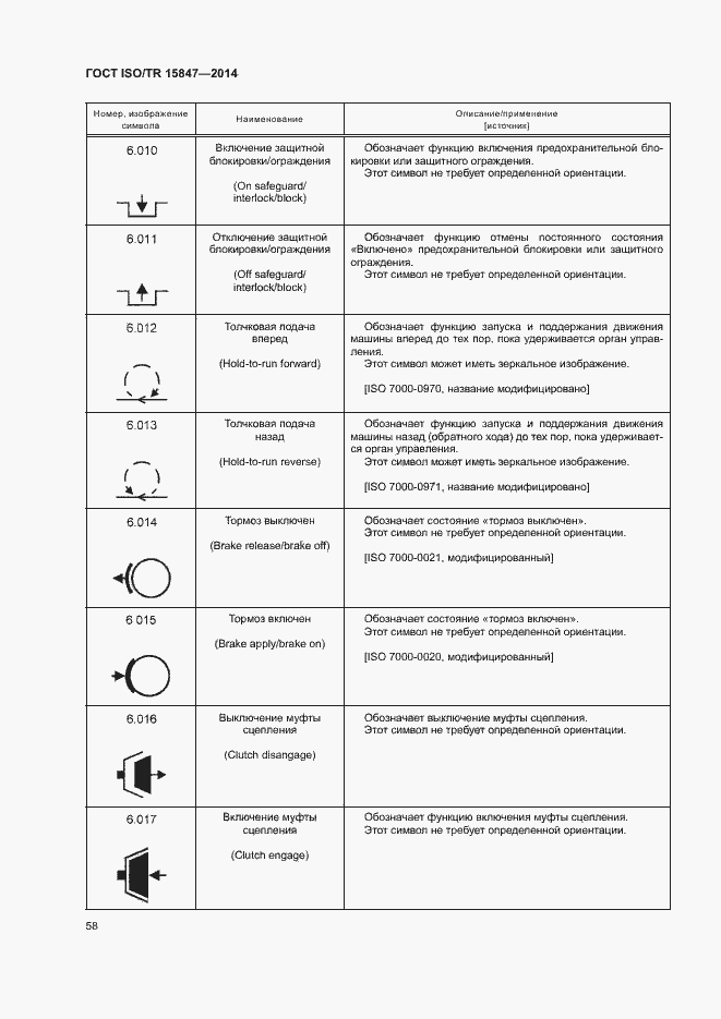 Страница 62 ГОСТ ISO/TR 15847-2014