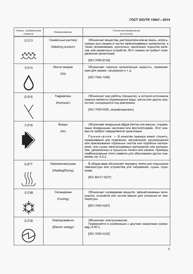 Страница 9 ГОСТ ISO/TR 15847-2014