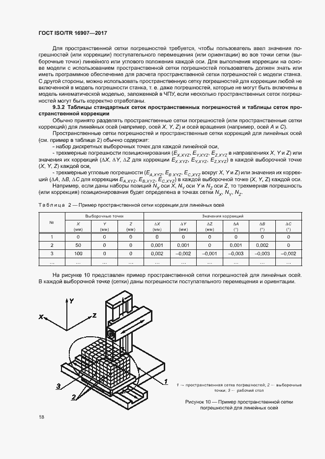 Страница 22 ГОСТ ISO/TR 16907-2017