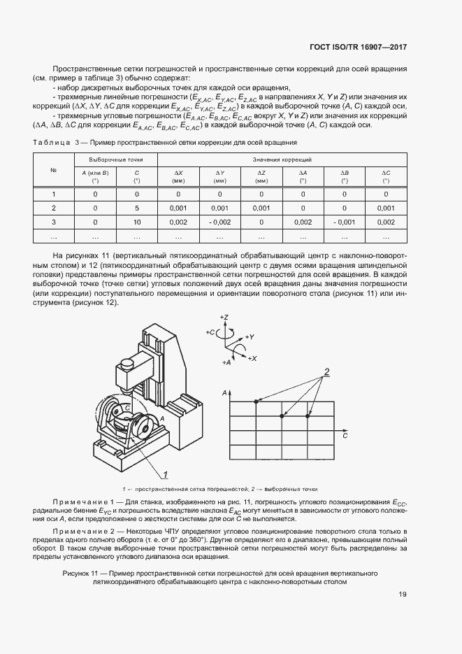 Страница 23 ГОСТ ISO/TR 16907-2017