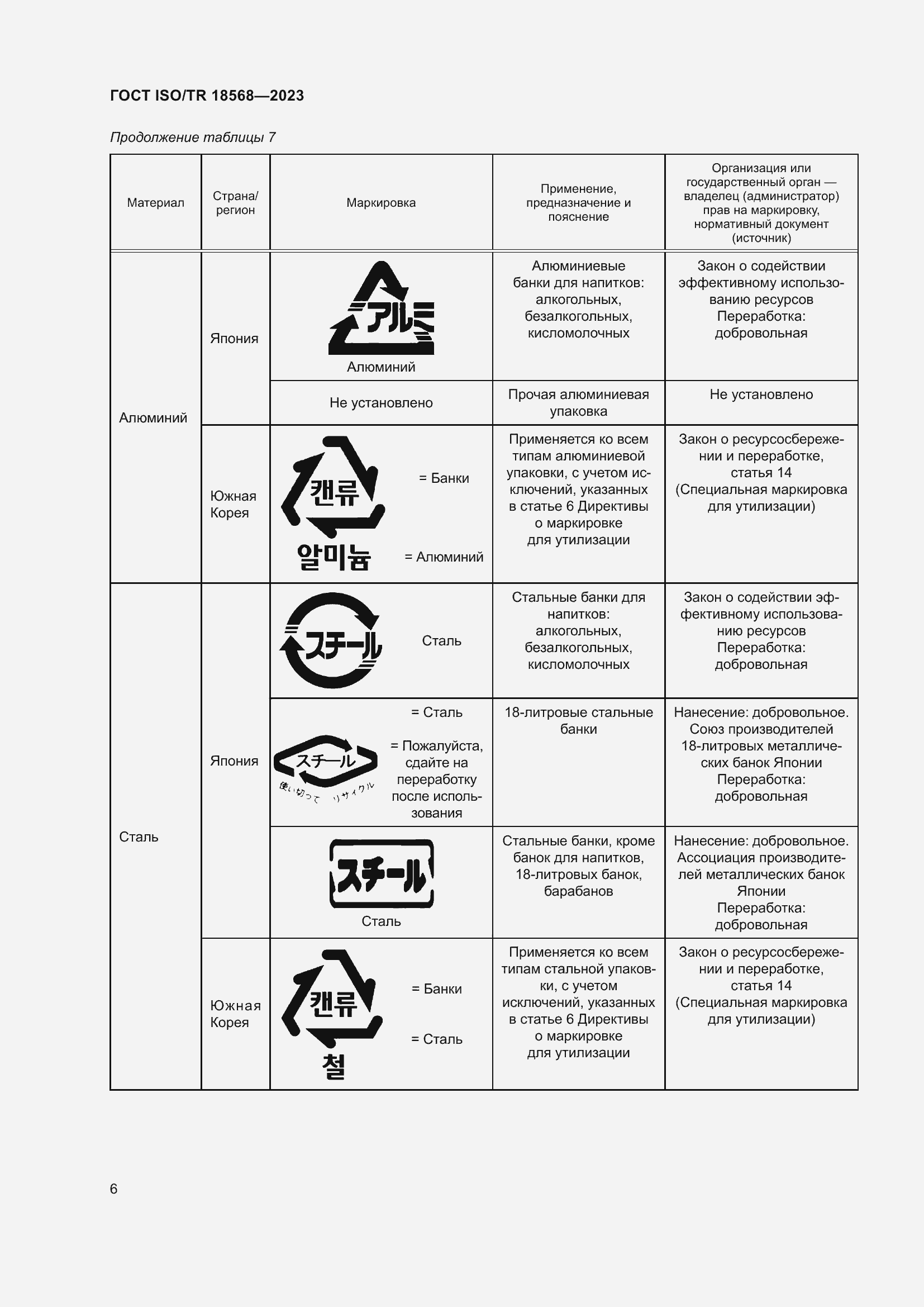 Страница 10 ГОСТ ISO/TR 18568-2023