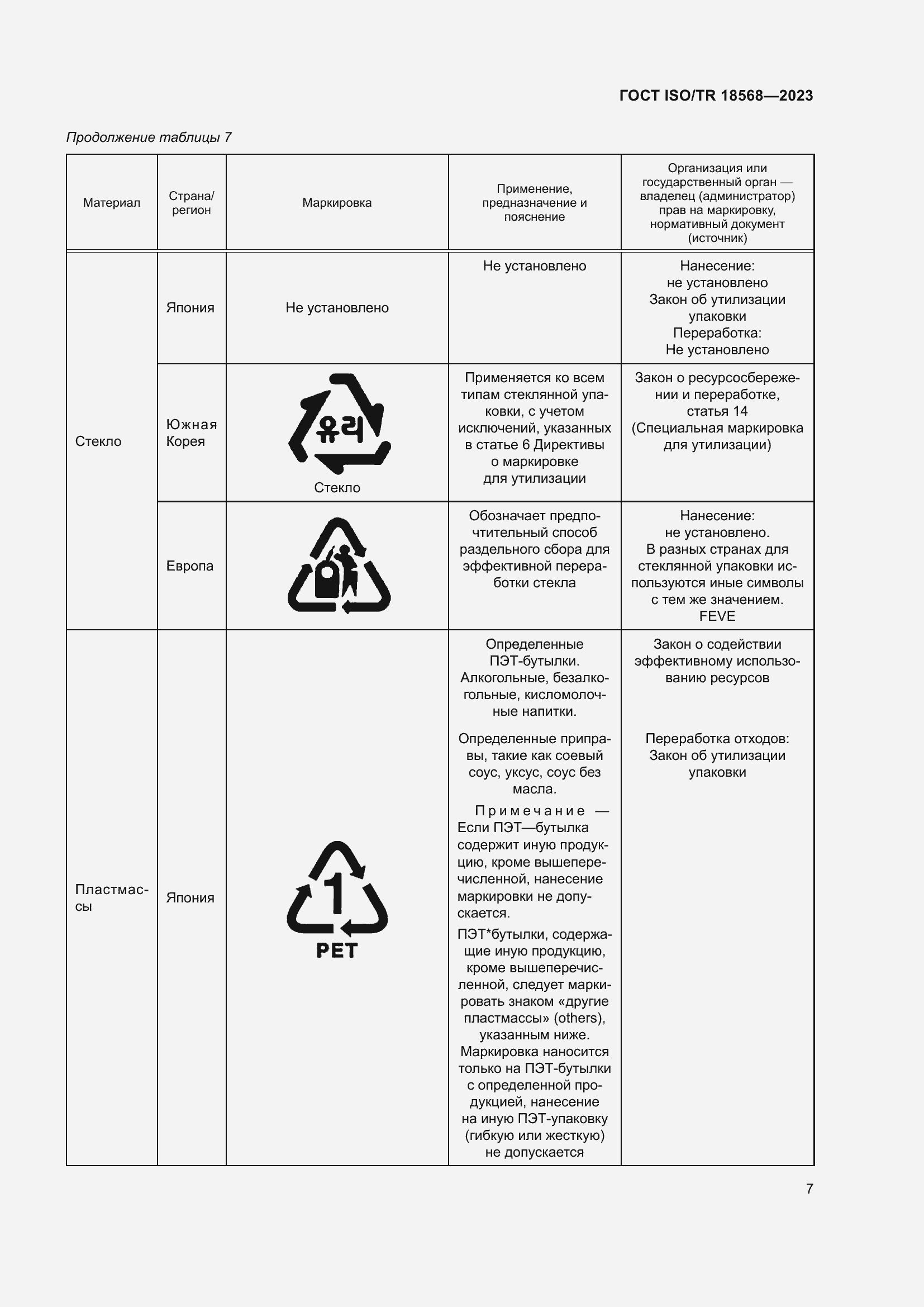 Страница 11 ГОСТ ISO/TR 18568-2023