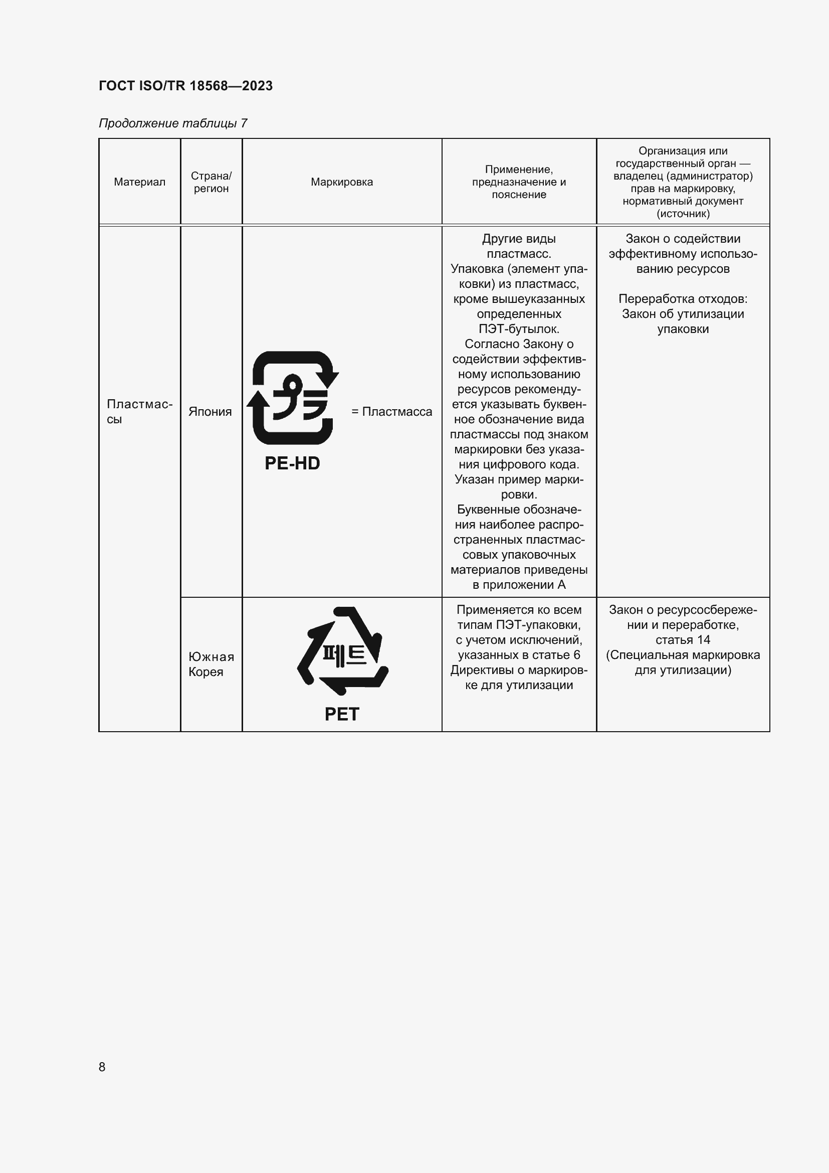 Страница 12 ГОСТ ISO/TR 18568-2023