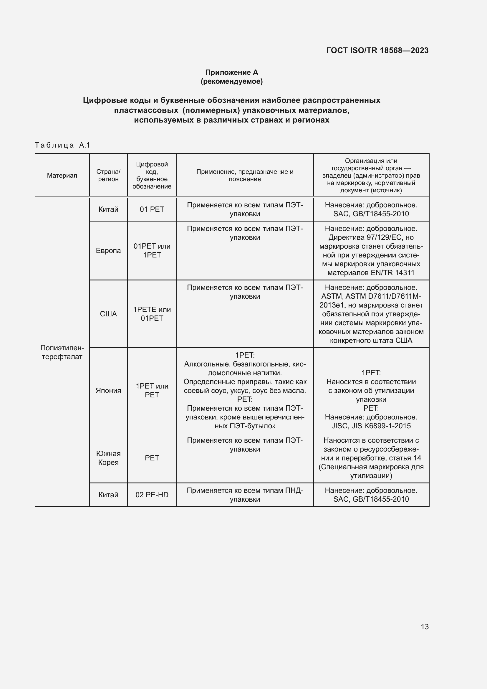 Страница 17 ГОСТ ISO/TR 18568-2023