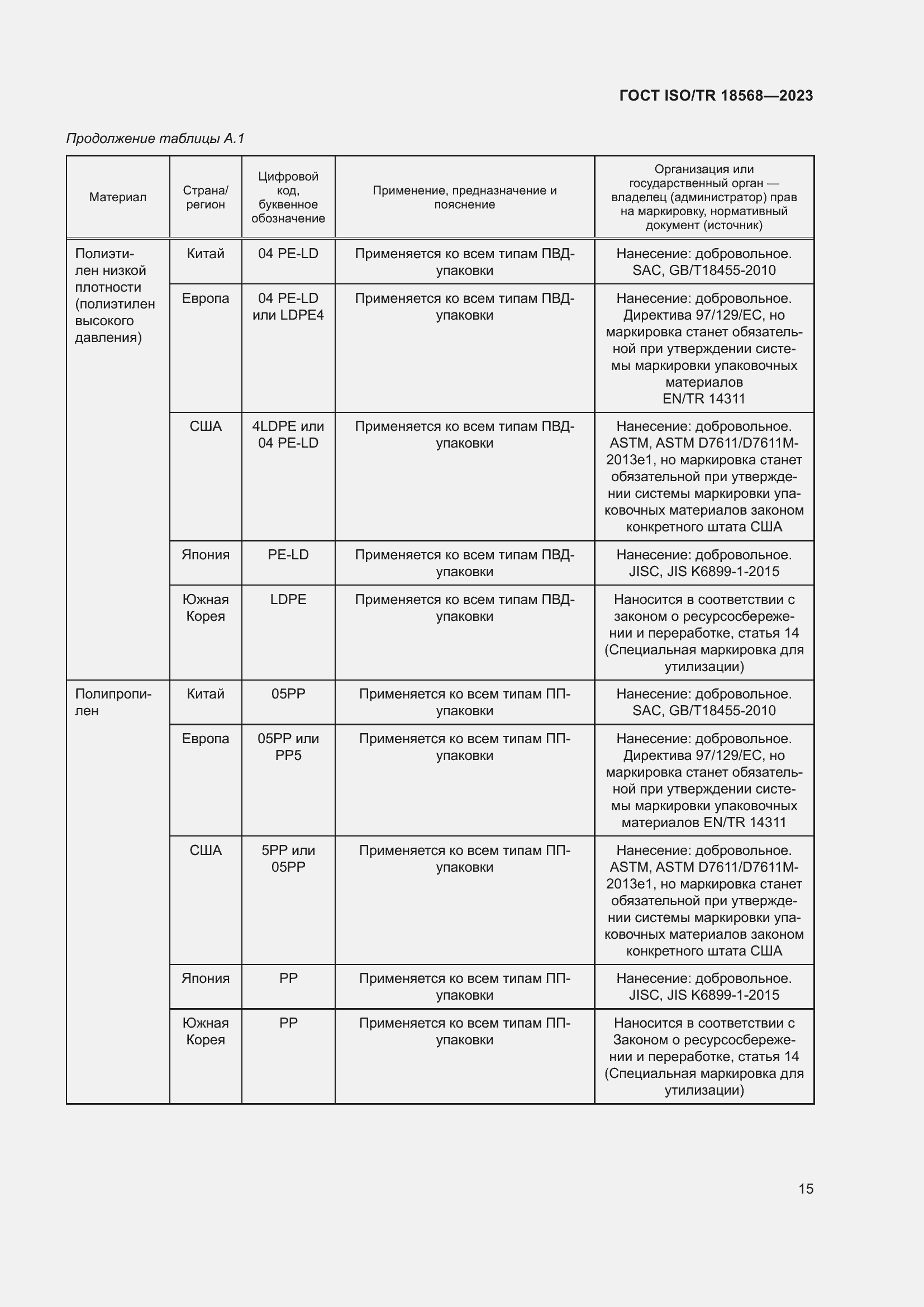 Страница 19 ГОСТ ISO/TR 18568-2023