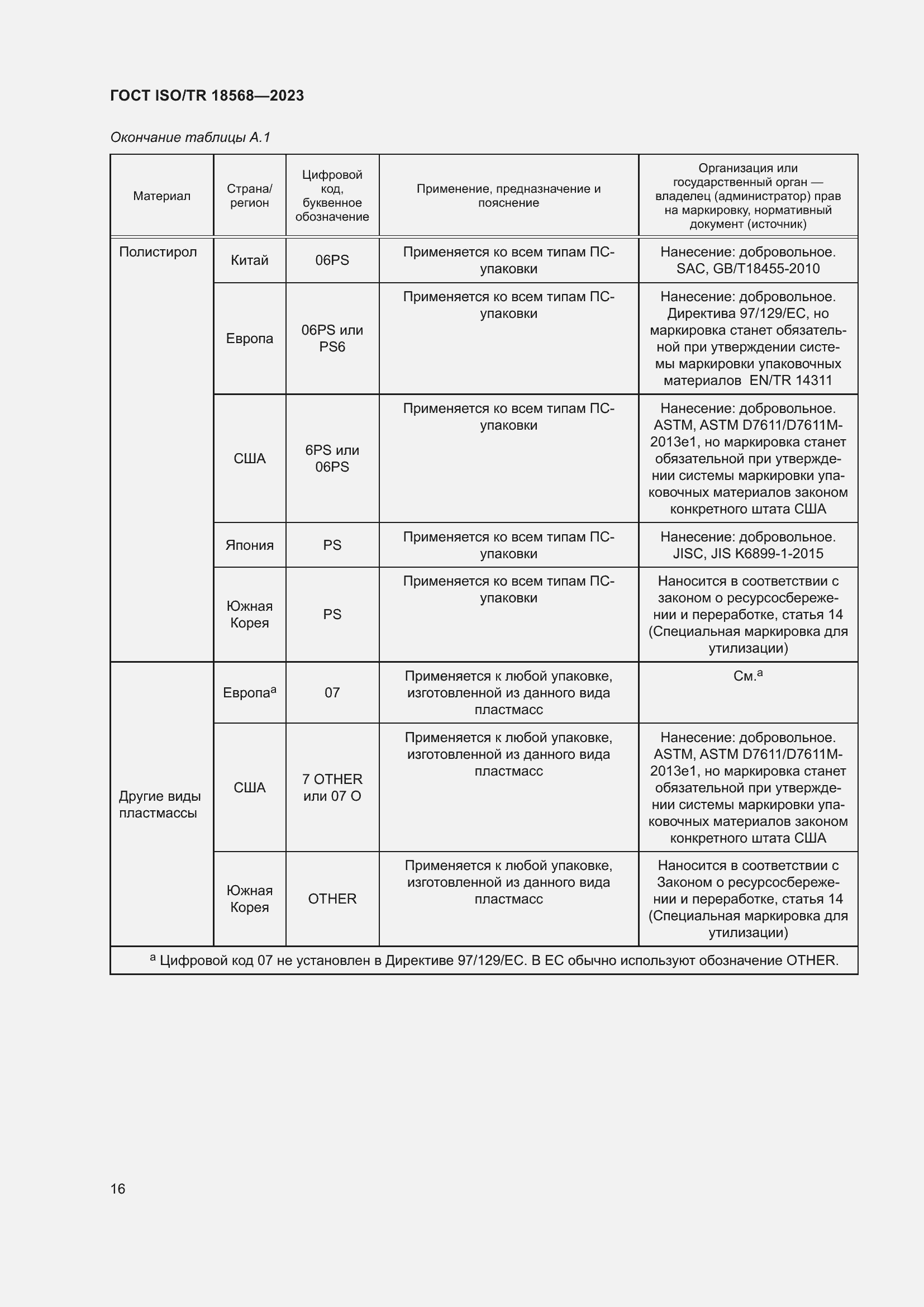 Страница 20 ГОСТ ISO/TR 18568-2023