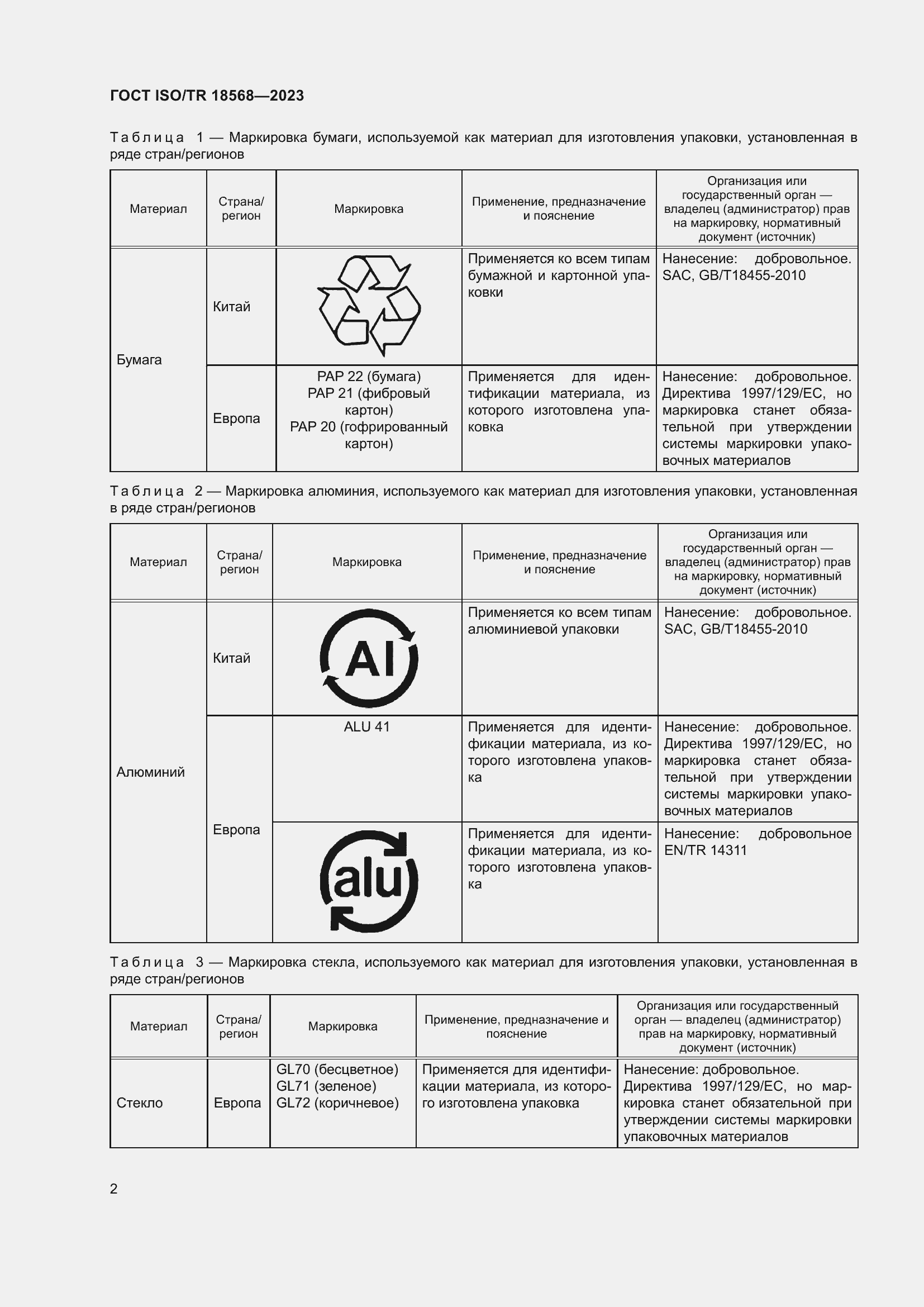 Страница 6 ГОСТ ISO/TR 18568-2023