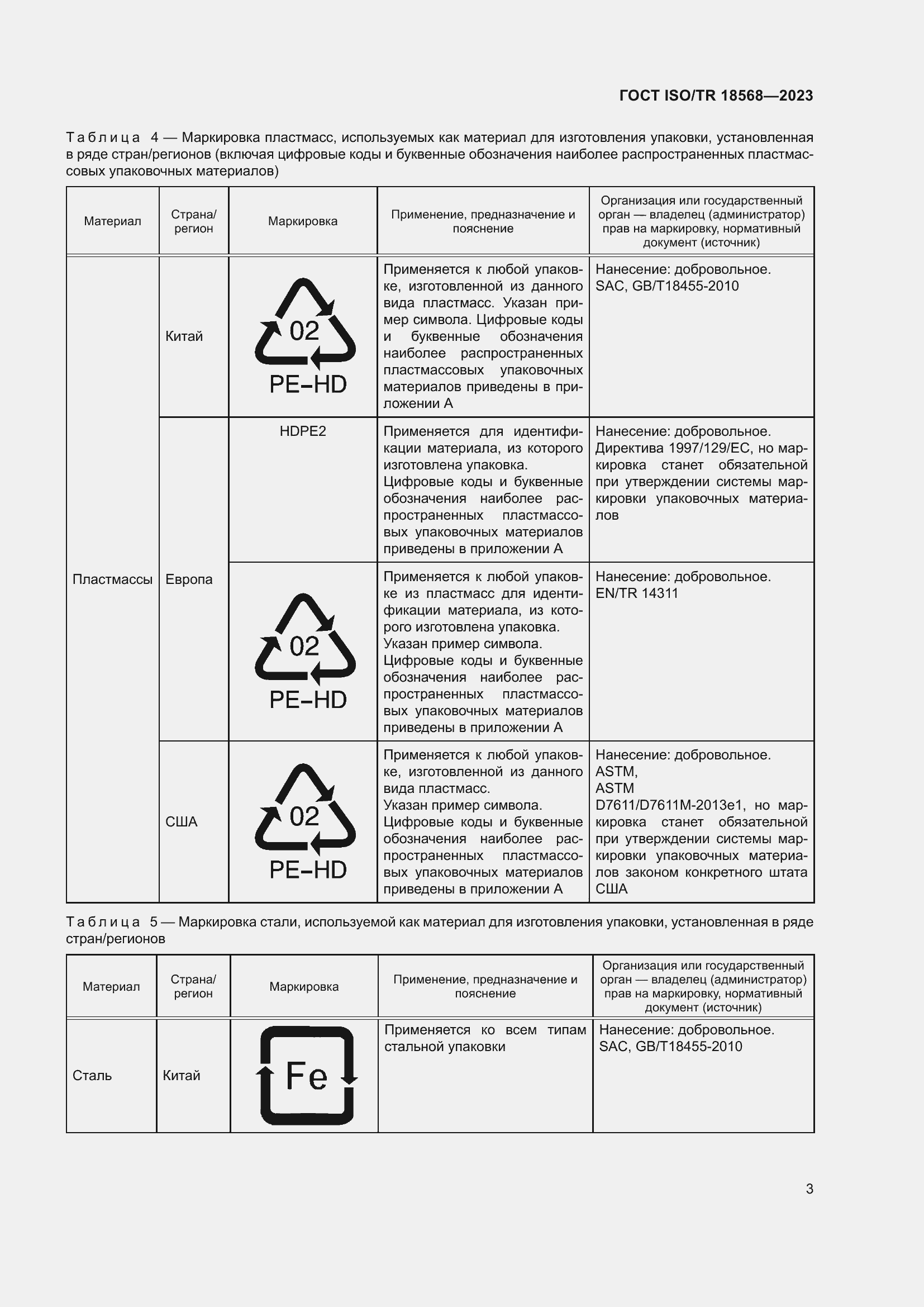 Страница 7 ГОСТ ISO/TR 18568-2023