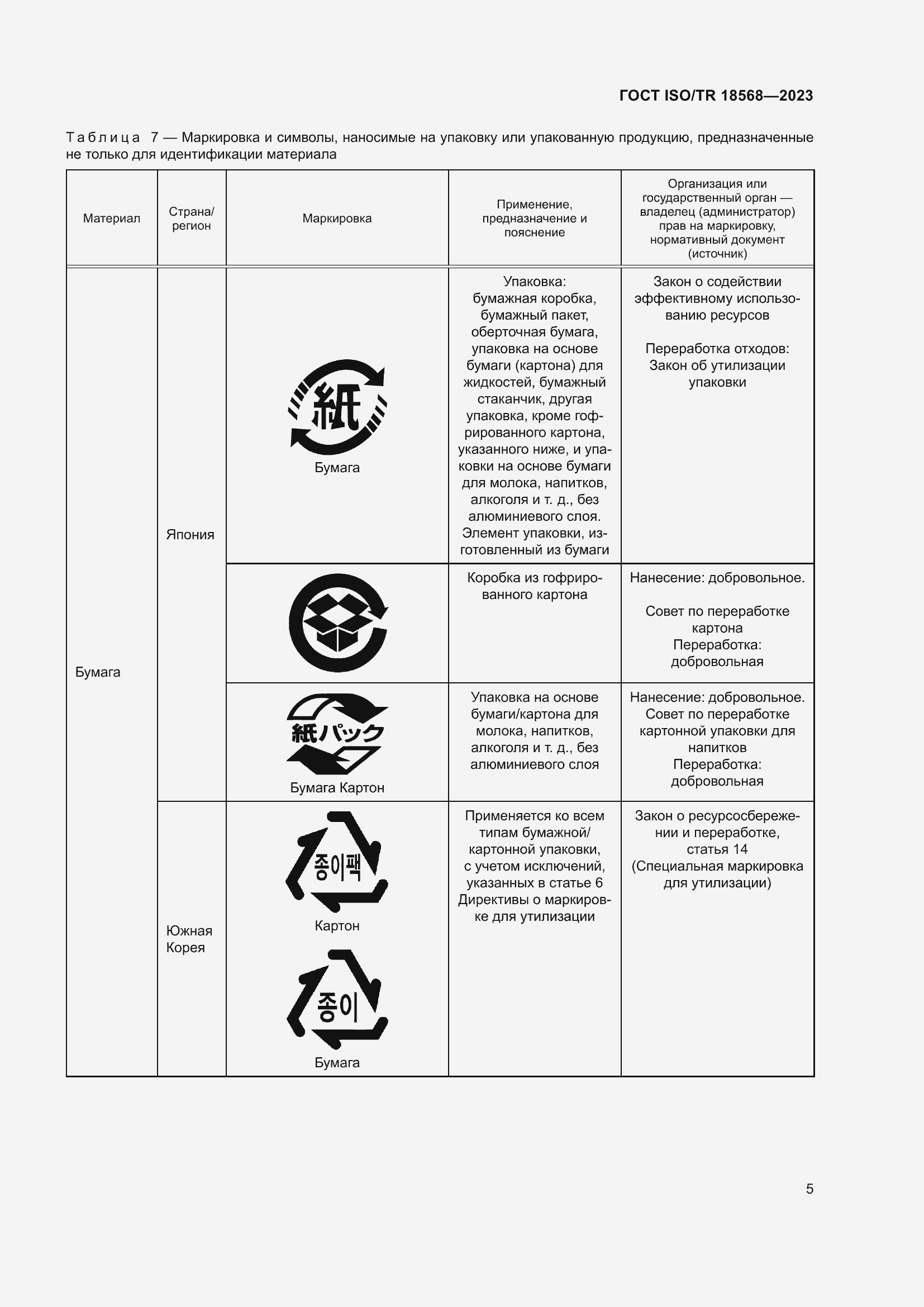 Страница 9 ГОСТ ISO/TR 18568-2023