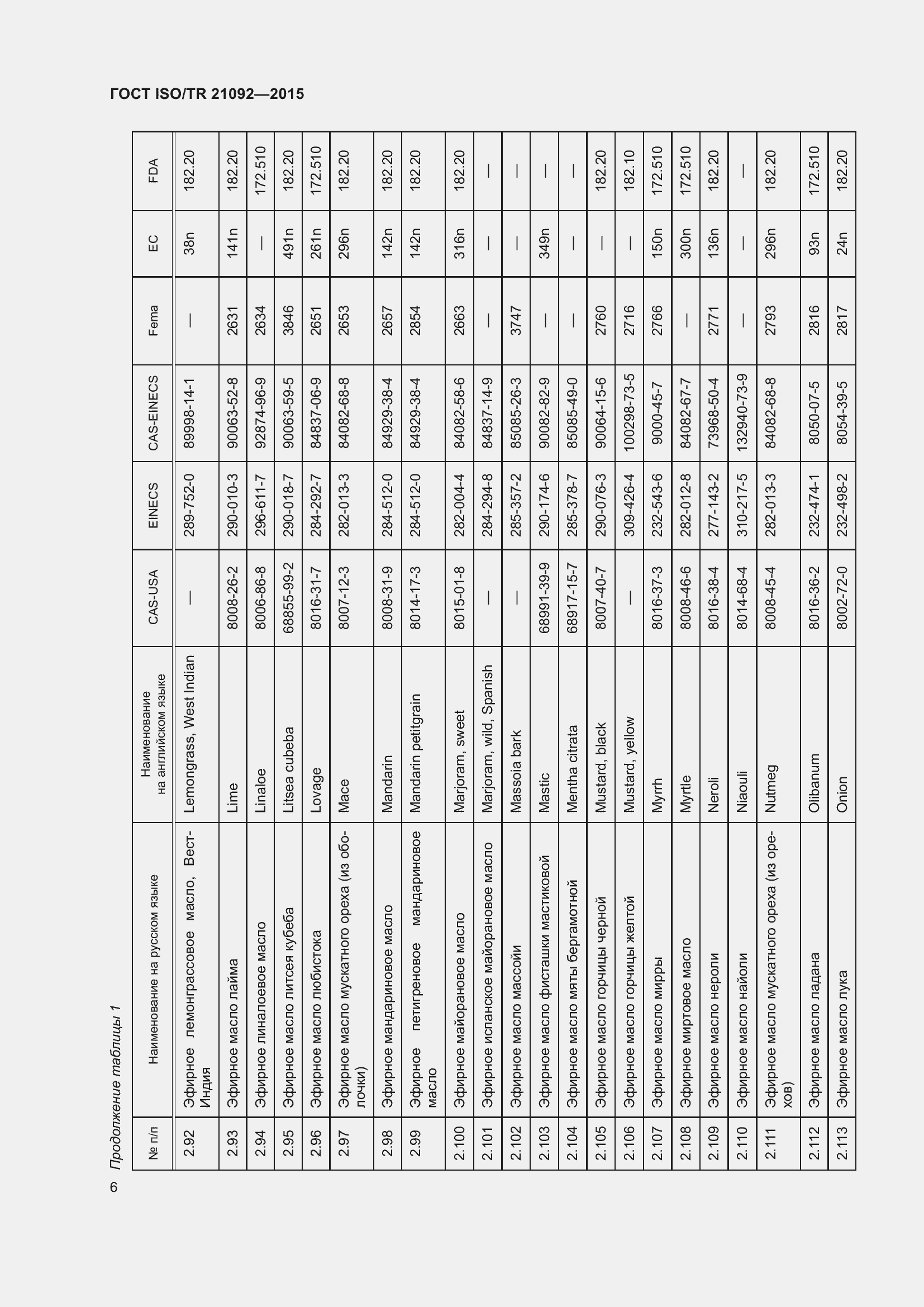 Страница 10 ГОСТ ISO/TR 21092-2015