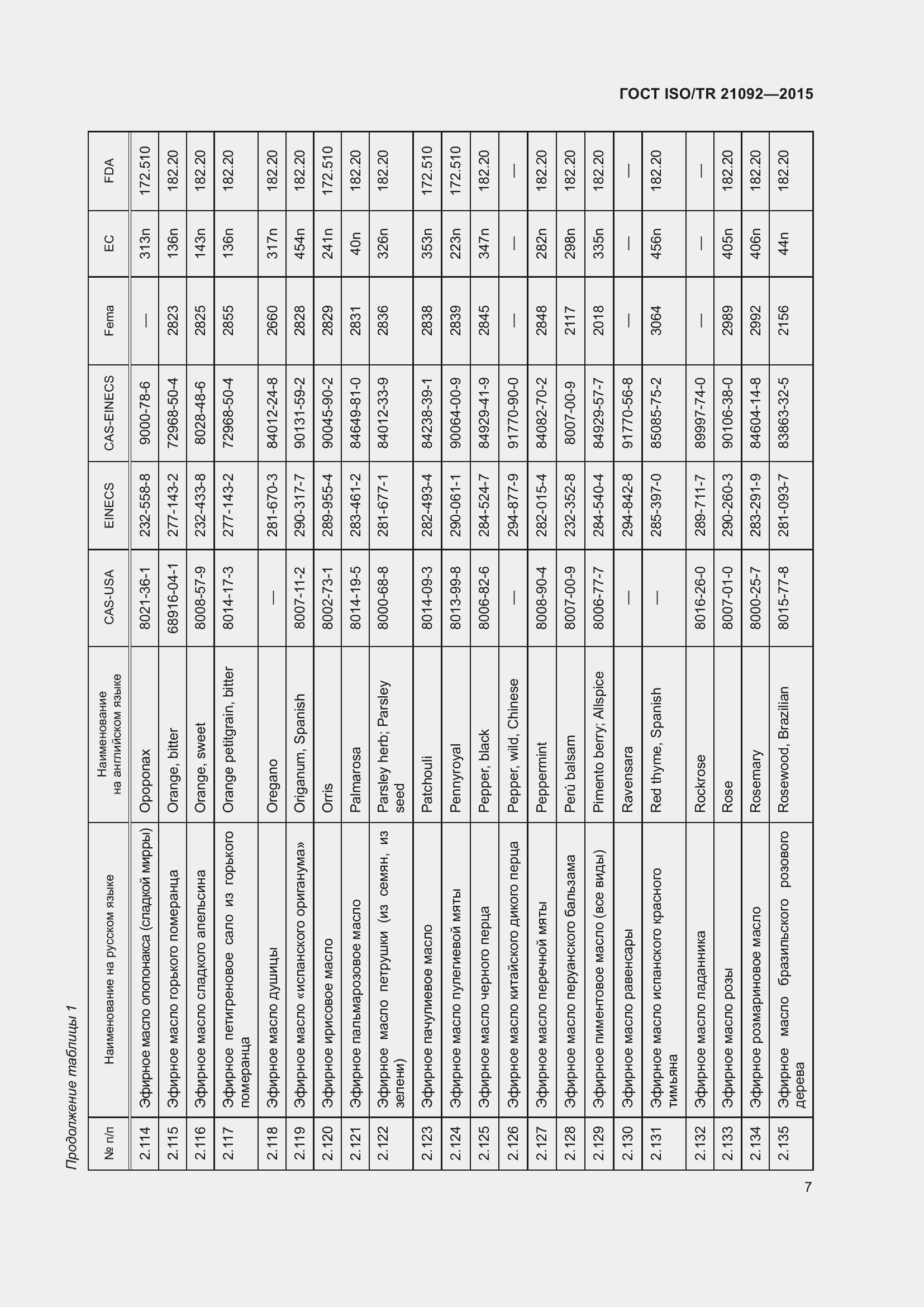 Страница 11 ГОСТ ISO/TR 21092-2015