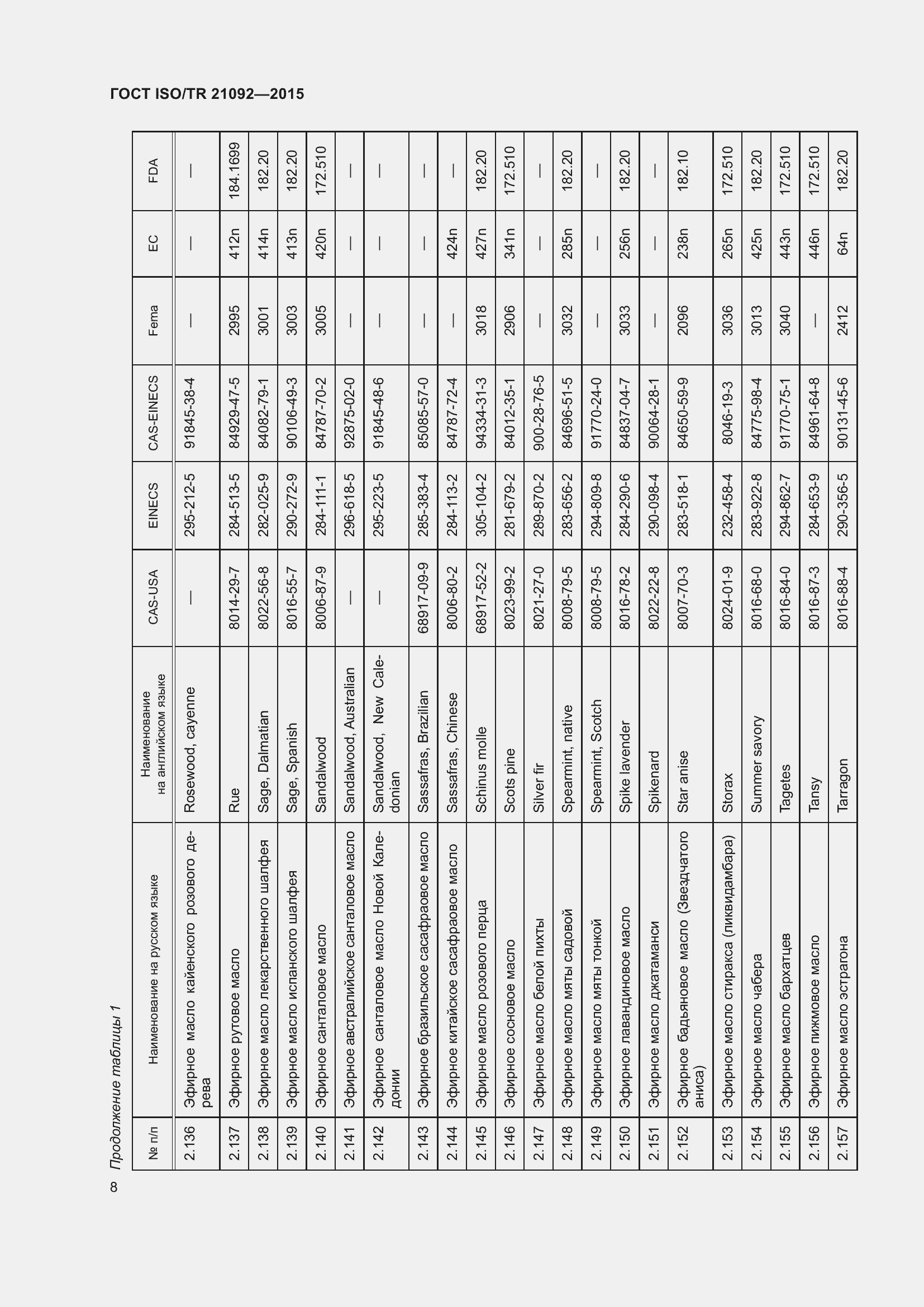 Страница 12 ГОСТ ISO/TR 21092-2015