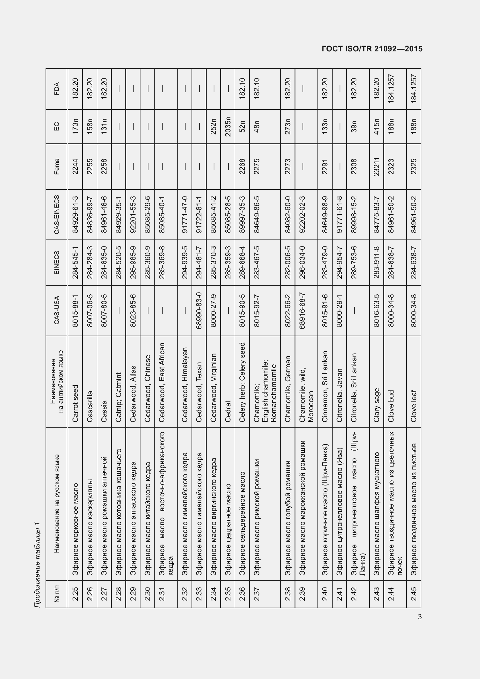 Страница 7 ГОСТ ISO/TR 21092-2015