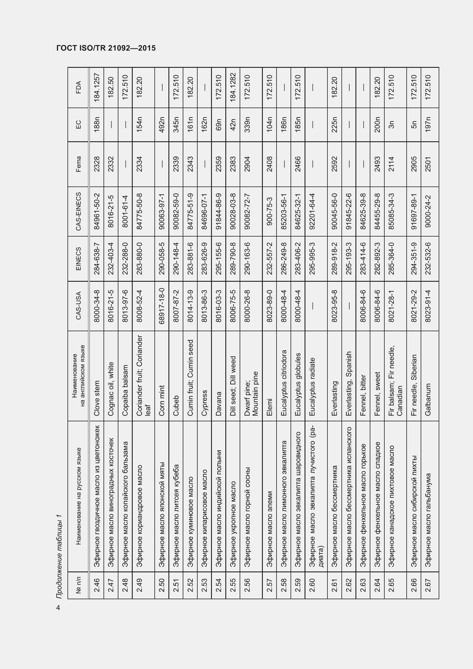 Страница 8 ГОСТ ISO/TR 21092-2015