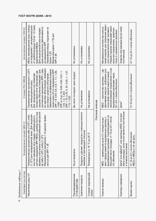 Страница 10 ГОСТ ISO/TR 26369-2015