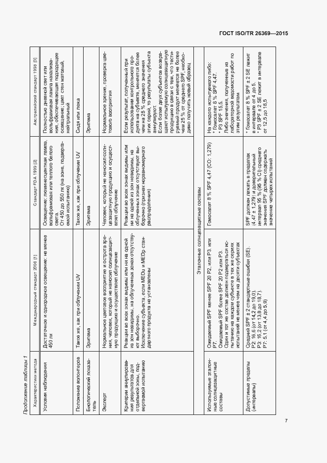 Страница 11 ГОСТ ISO/TR 26369-2015