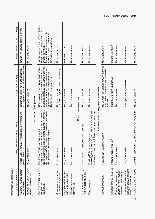 Страница 13 ГОСТ ISO/TR 26369-2015