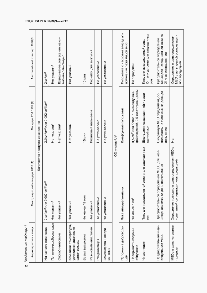 Страница 14 ГОСТ ISO/TR 26369-2015