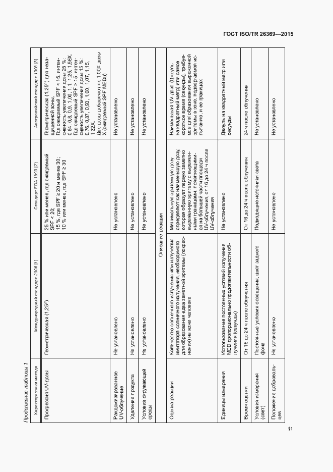 Страница 15 ГОСТ ISO/TR 26369-2015