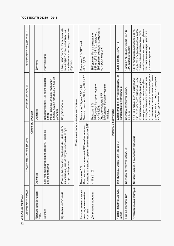 Страница 16 ГОСТ ISO/TR 26369-2015