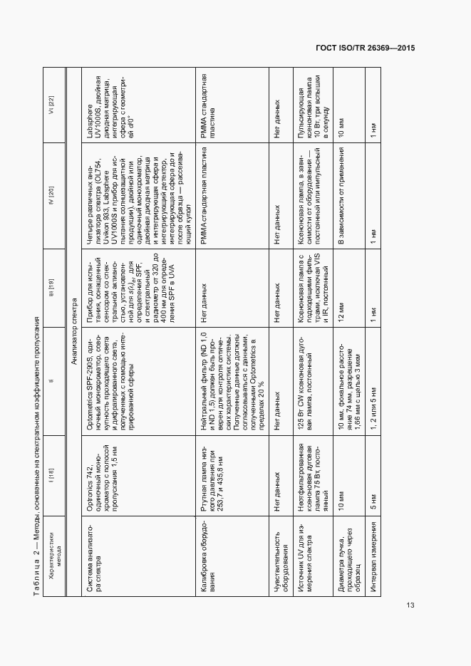 Страница 17 ГОСТ ISO/TR 26369-2015