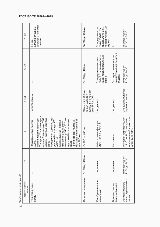 Страница 18 ГОСТ ISO/TR 26369-2015