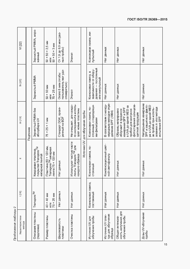 Страница 19 ГОСТ ISO/TR 26369-2015