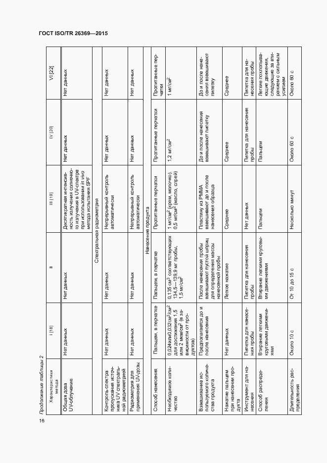 Страница 20 ГОСТ ISO/TR 26369-2015