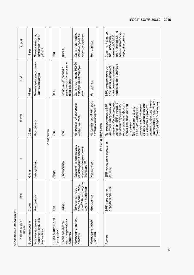 Страница 21 ГОСТ ISO/TR 26369-2015